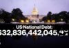 Federal Debt Surges Toward $39 Trillion, With Deficits Projected to Reach $3.1 Trillion by 2036