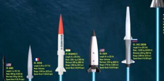 No Proof Backs Reports of Hypersonic Missile the West ‘Cannot Stop’
