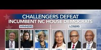 North Carolina Democrats Oust Lawmakers Who Backed GOP Veto Overrides as Party Rift Deepens