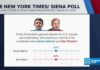 New poll shows Texas Senate race in dead heat between Ken Paxton and James Talarico